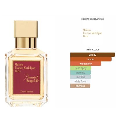 ماندگاری عطر ادکلن باکارات رژ سفید (Baccarat Rouge 540)