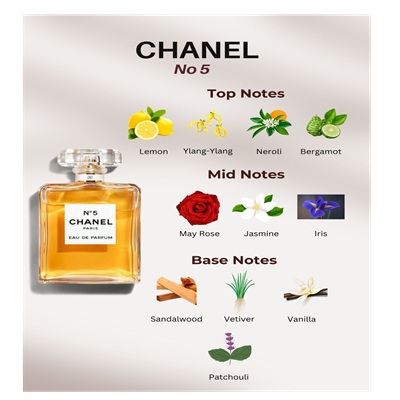 بررسی رایحه و بوی عطر ادکلن شنل نامبر 5 (Chanel N°5)