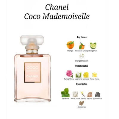 بررسی رایحه و بوی عطر ادکلن شنل کوکو مادمازل-کوکو شانل (Chanel Coco Mademoiselle)