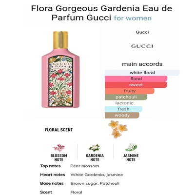 بررسی رایحه و بوی عطر ادکلن گوچی فلورا (Gucci Flora by Gucci)