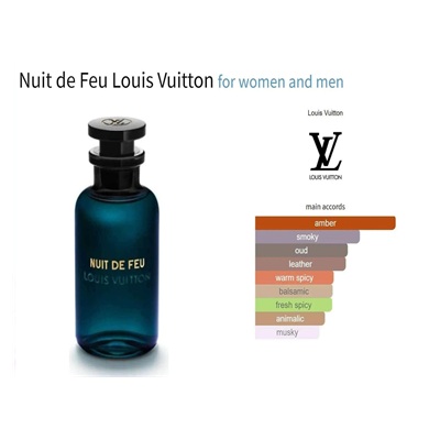 بررسی رایحه و بوی عطر و ادکلن لویی ویتون نویت دی فو (Louis Vuitton Nuit de Feu)