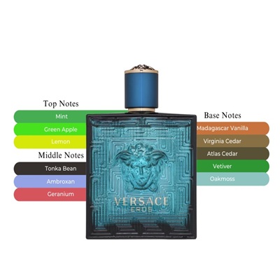 بررسی رایحه و بوی عطر و ادکلن ورساچه اروس (Versace Eros)