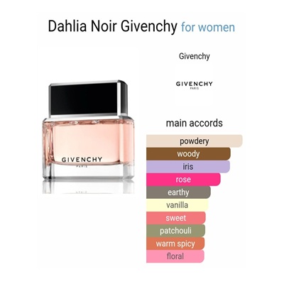 بررسی رایحه و بوی عطر و ادکلن جیوانچی داهلیا نویر (Givenchy Dahlia Noir)