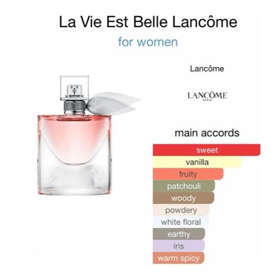 بررسی رایحه و بوی عطر و ادکلن لانکوم لا ویه است بله (Lancome La Vie Est Belle)