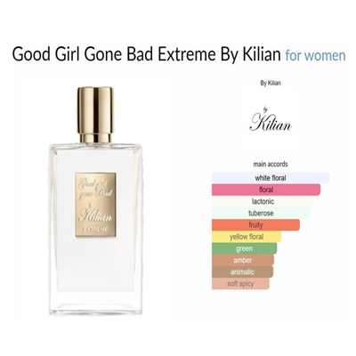 بررسی رایحه و بوی عطر و ادکلن بای کیلیان گود گرل گان بد (Kilian By Good Girl Gone Bad)