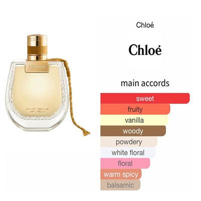 بررسی رایحه و بوی عطر و ادکلن کلوهه نومد (Chloe Nomade)