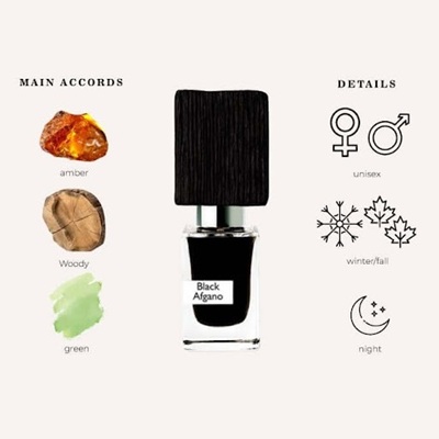 ماندگاری عطر و ادکلن بلک افغان-ناسوماتو بلک افگانو (Nasomatto Black Afgano)