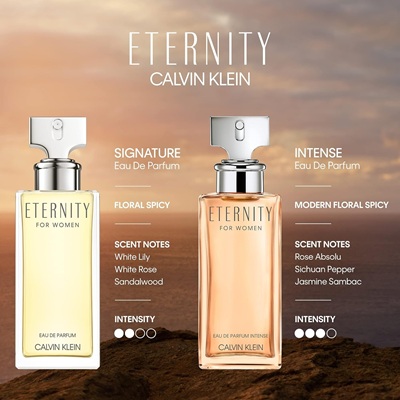 دیدگاه و نظرات استفاده کنندگان عطر و ادکلن سی کی اترنیتی زنانه (CK Eternity)